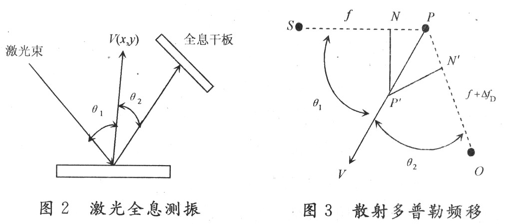 干涉的基本原理_图12-5色散型红外与干涉型红外原理