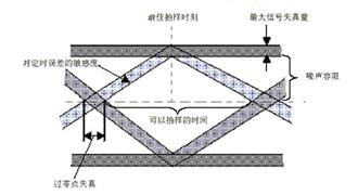 信号完整性分析基础系列之一-关于眼图测量