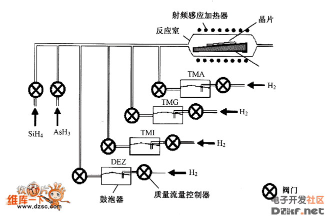 mocvd工艺简介