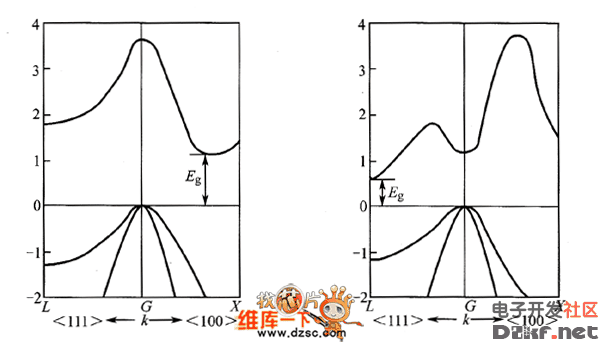 光发射器件能带结构_电子资料技术文库_电子