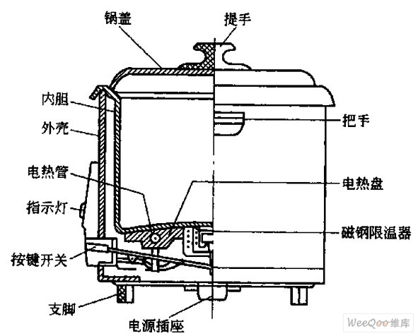 保温构造的原理是什么_保温胆是什么