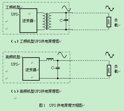 ups输出变压器抗干扰问题详解,解决方案