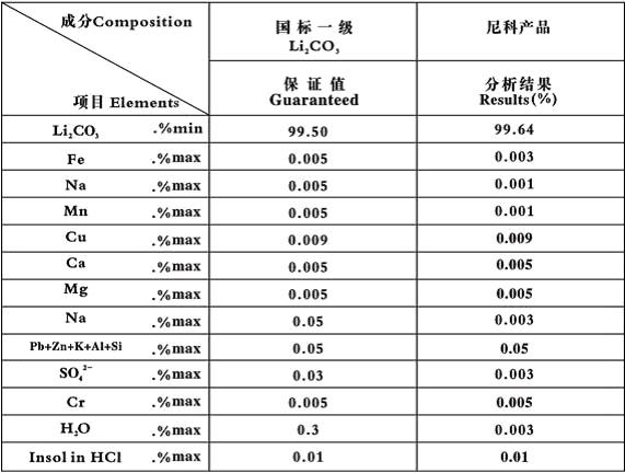 太阳成集团tyc今日电池级碳酸锂价格9万元吨