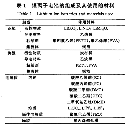 锂离子电池组成结构图解,解决方案-华强电子网