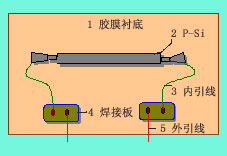 感压器原理是什么_胎压监测灯亮是什么图