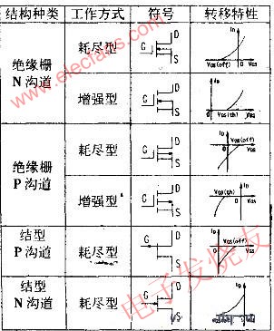 利用万用表定性测量场效应管的好坏,解决方案