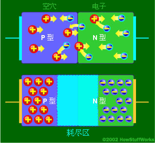 发光二极管工作原理-二极管是什么,解决方案