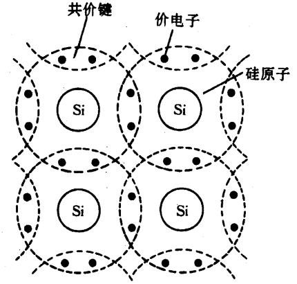 半导体的导电特性,解决方案