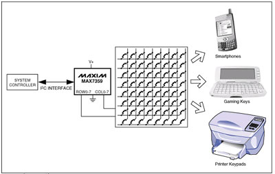 MAX7359用于PDA\/智能电话的多功能键和游戏