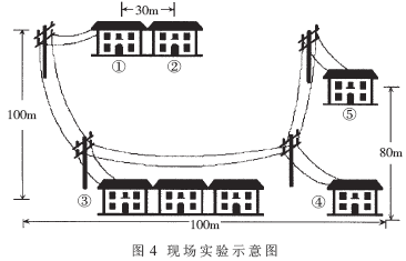 关于电力线载波通信在烟叶复烤中的应用的电大毕业论文范文