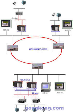 卓越TSC工业以太网交换机在上海市防洪排涝体