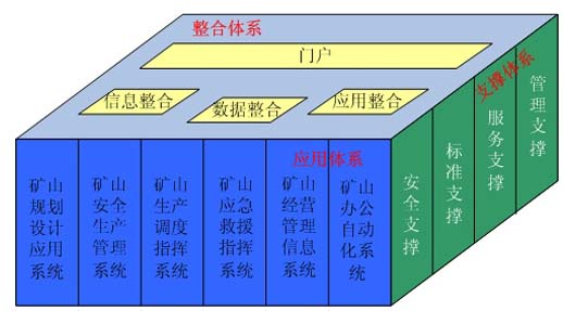 数字矿山信息系统整合技术方案,解决方案