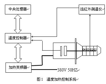 高低温恒温槽和高低温一体循环机 循环器设备简介及温控原理讨论