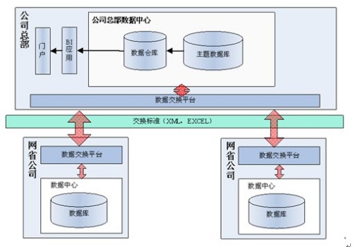 国家数据中心