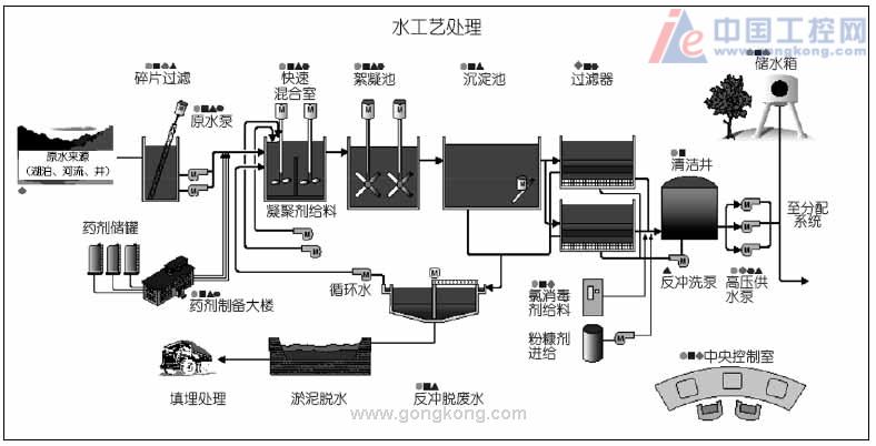 一,工艺流程图