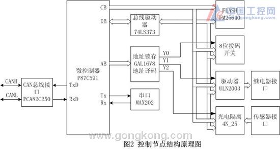 can总线在停车场灯光智能控制系统中的应用--