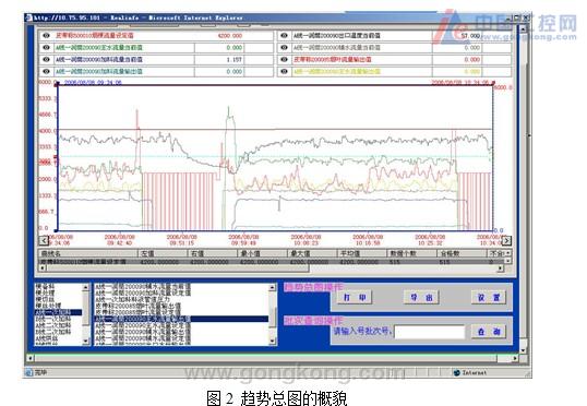 实时数据库实现烟草行业过程管理实时监控系统