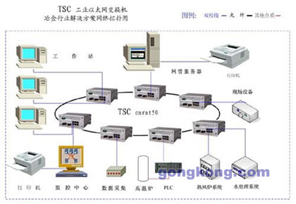 网络什么原理图_网络监控系统原理图(3)