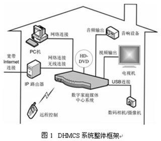 用ixp网络处理器设计的数字家庭媒体中心系统