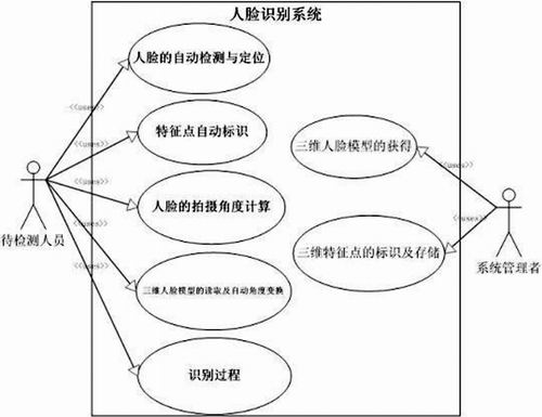 系统用例图