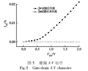 AR模型预测GDP的变量设定_AR模型建立后如何预测(3)