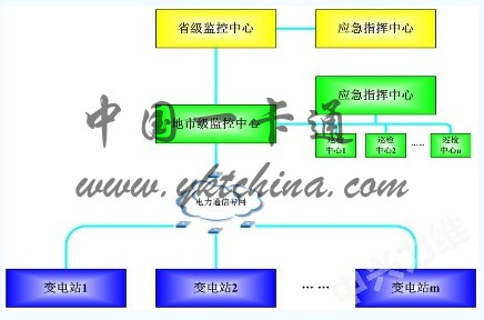 pis人口信息系统_地铁PIS人口计生信息系统无线控制传输工业级主板(3)