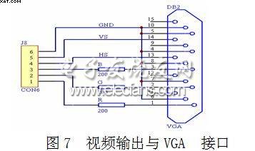 视频输出与vga 接口图