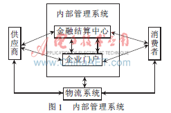 苏宁易购 电子商务与物流分析