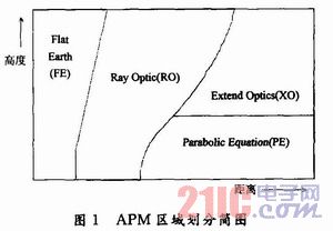 什么是电磁波原理图_电磁波是什么图片