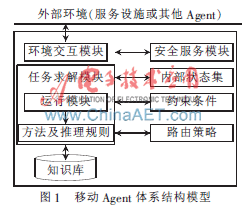 关于电子商务中数据挖掘方法的研究生毕业论文开题报告范文