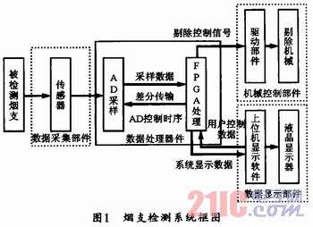 测香烟其原理是什么_香烟图片大全(2)