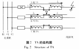 对一张奇特的故障电流录波图的分析,解决方案