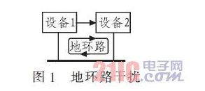 PCB地线的干扰与抑制