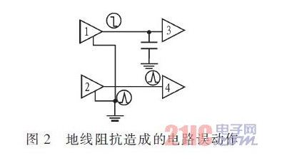 PCB地线的干扰与抑制