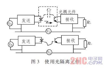 PCB地线的干扰与抑制