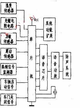 基于单片机的行车状况实时监测和语音提醒的设