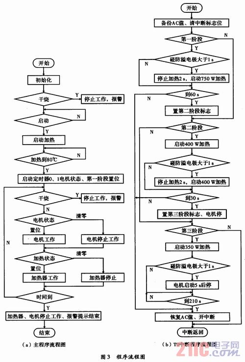 豆浆的原理是什么_jojo豆浆是什么梗