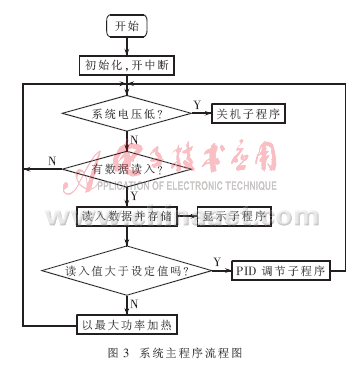 利用单片机的定时器