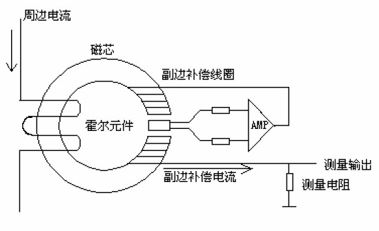 锂离子动力电池组的监测系统设计与实现