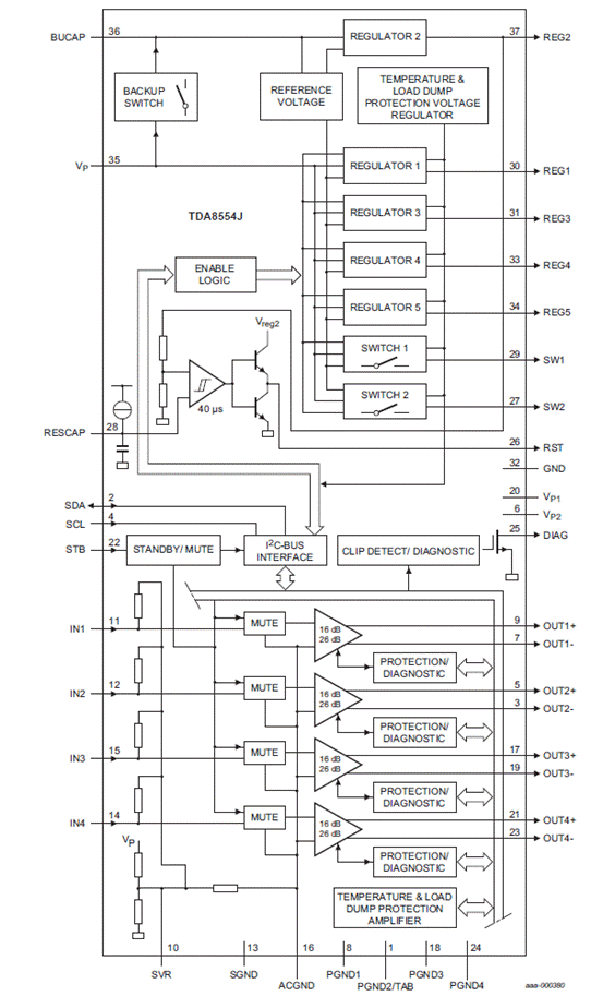 nxptdf8554ji2c总线控制4x45w音频功率放大方案