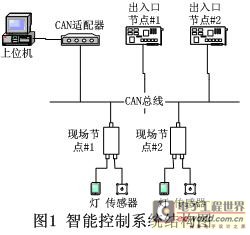 CAN总线在停车场灯光智能控制系统中的应用