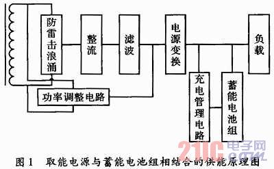 电子设备检测器一般是什么原理_电子设备防水检测报告