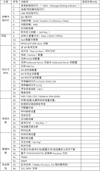 ip电话及ata设备的选型:测试指标与方法,解决方