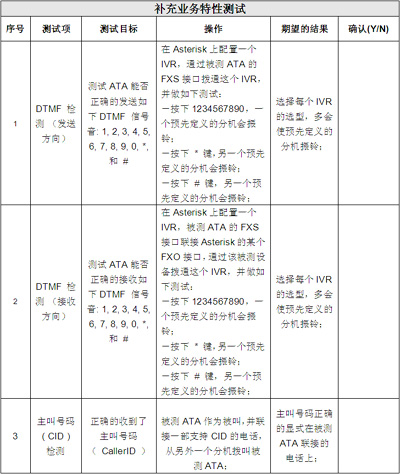 IP电话及ATA设备的选型:测试指标与方法,解决