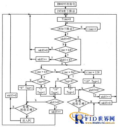 USB读卡器什么原理_读卡器是干什么用的(3)