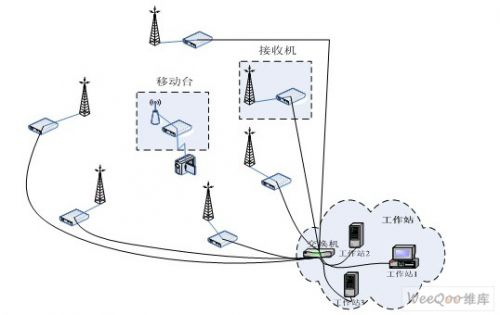 蜂窝基站定位的原理是什么意思_物联网基站是什么意思(2)