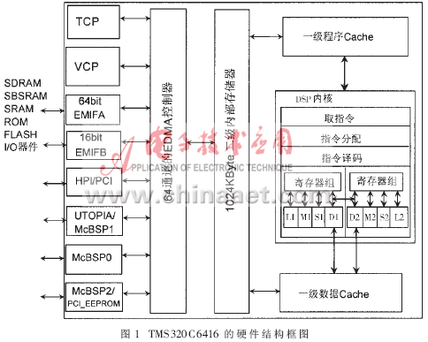 turbo译码协处理器       在第三代移动通信系统wcdma和cdma2000中