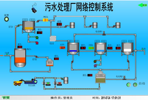 基于GPRS的物联网终端的污水处理厂网络控制系统,解决方案--华强电子网