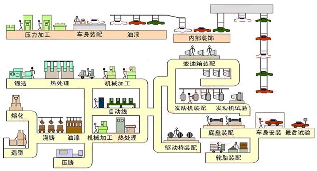 赛远无线通讯模块在汽车玻璃装配线上的应用,