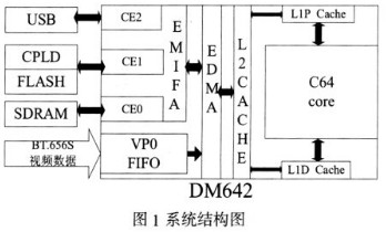 usb的处理原理是什么_血透水处理系统原理(3)